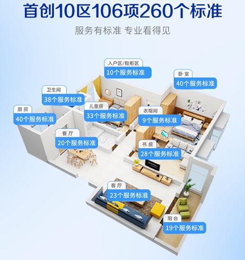 家政领军企业轻喜到家布局加速,57城市将纳入服务圈